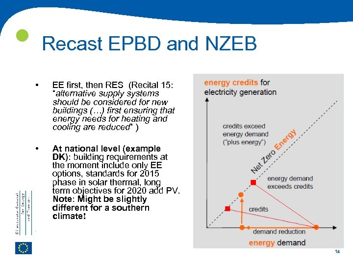  Recast EPBD and NZEB • EE first, then RES (Recital 15: “alternative supply
