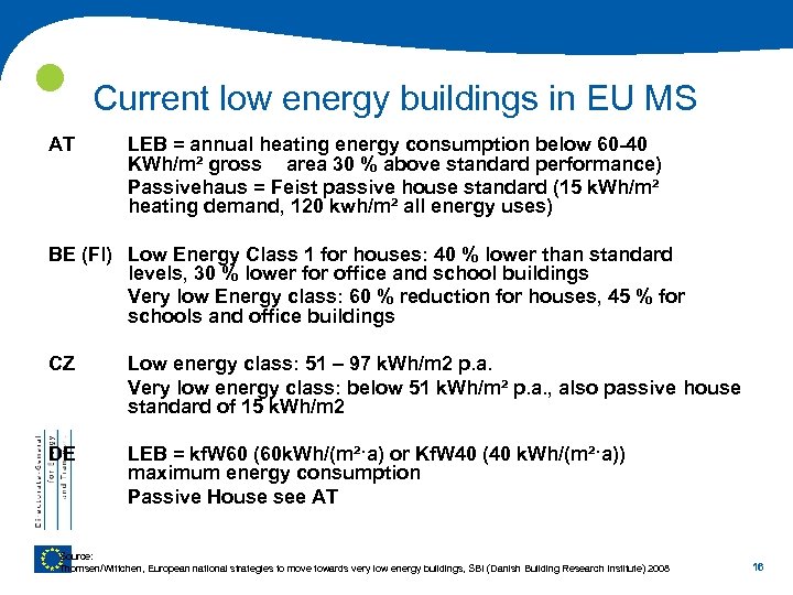  AT Current low energy buildings in EU MS LEB = annual heating energy