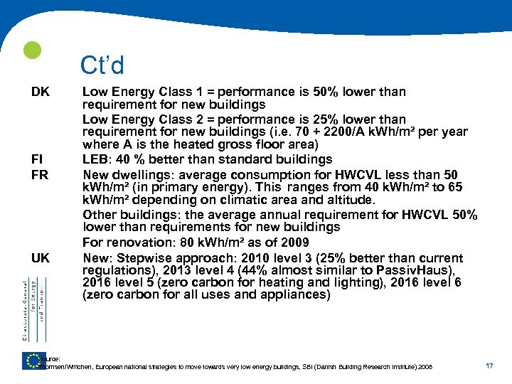  DK FI FR UK Ct’d Low Energy Class 1 = performance is 50%