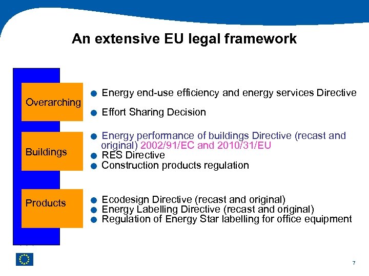 An extensive EU legal framework Overarching Buildings Products . . . . Energy end-use
