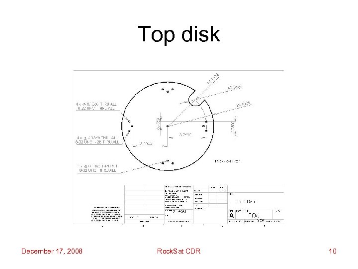 Top disk December 17, 2008 Rock. Sat CDR 10 