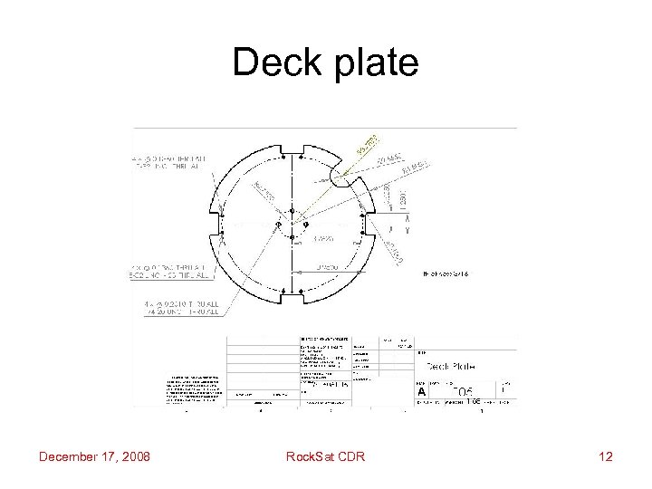 Deck plate December 17, 2008 Rock. Sat CDR 12 