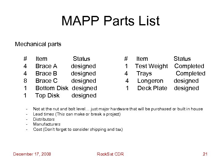 MAPP Parts List Mechanical parts # Item Status 4 Brace A designed 1 Test