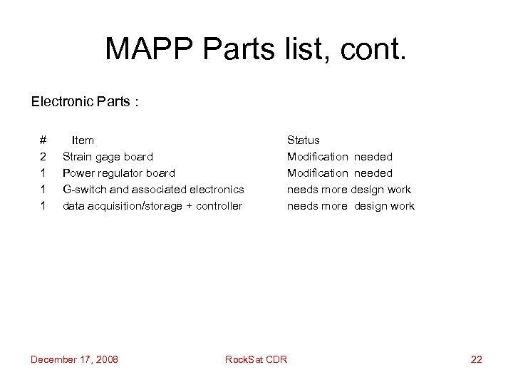 MAPP Parts list, cont. Electronic Parts : # Item 2 Strain gage board 1