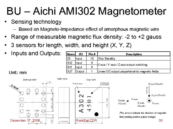 BU – Aichi AMI 302 Magnetometer • Sensing technology – Based on Magneto-Impedance effect