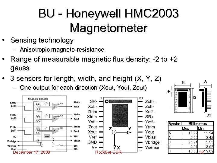 BU - Honeywell HMC 2003 Magnetometer • Sensing technology – Anisotropic magneto-resistance • Range