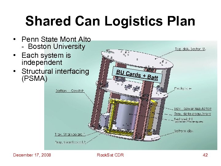 Shared Can Logistics Plan • Penn State Mont Alto - Boston University • Each