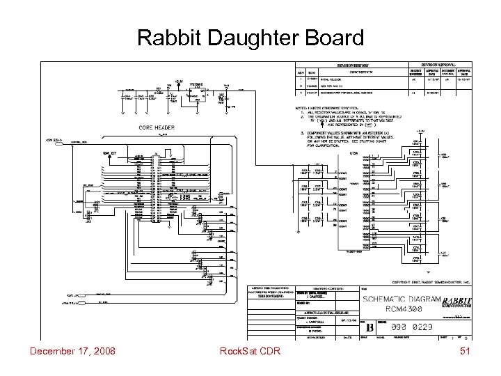 Rabbit Daughter Board December 17, 2008 Rock. Sat CDR 51 