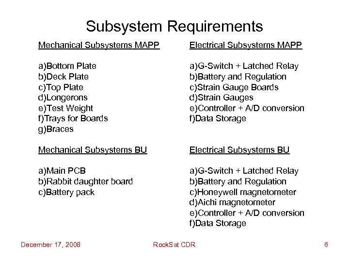 Subsystem Requirements Mechanical Subsystems MAPP Electrical Subsystems MAPP a)Bottom Plate b)Deck Plate c)Top Plate