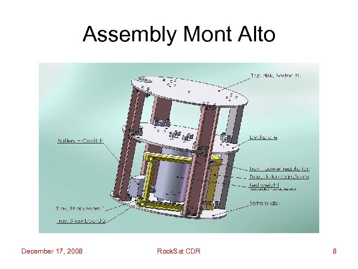 Assembly Mont Alto December 17, 2008 Rock. Sat CDR 8 