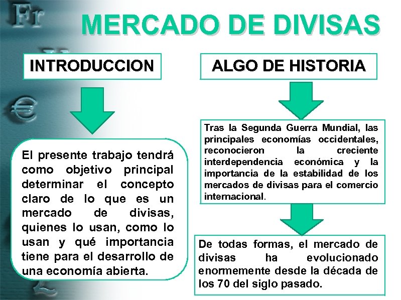 MERCADO DE DIVISAS INTRODUCCION El presente trabajo tendrá como objetivo principal determinar el concepto