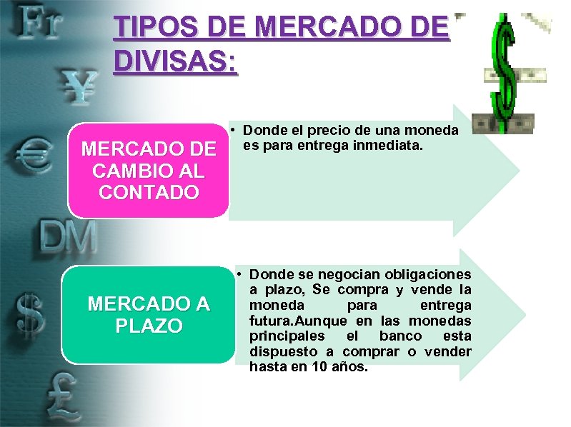 TIPOS DE MERCADO DE DIVISAS: MERCADO DE CAMBIO AL CONTADO MERCADO A PLAZO •