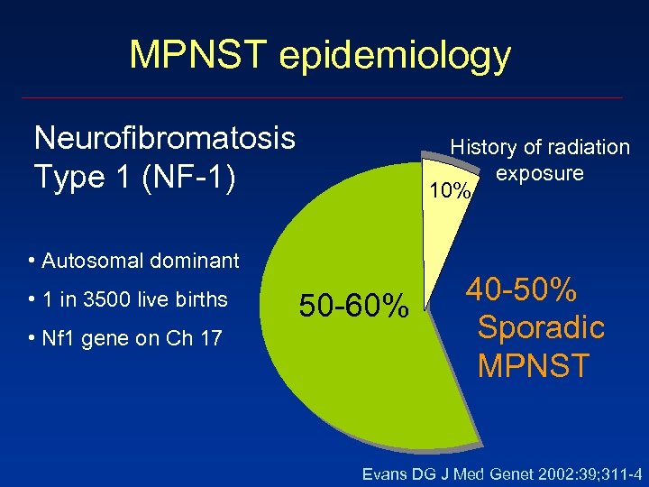 MPNST epidemiology Neurofibromatosis Type 1 (NF-1) History of radiation exposure 10% • Autosomal dominant
