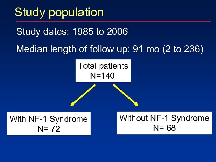Study population Study dates: 1985 to 2006 Median length of follow up: 91 mo