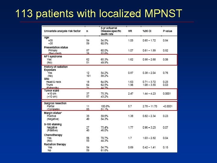113 patients with localized MPNST 