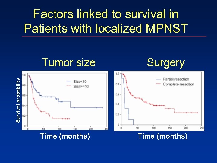 Factors linked to survival in Patients with localized MPNST Surgery Survival probability Tumor size
