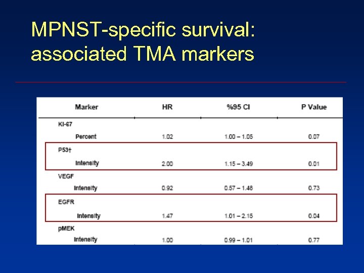 MPNST-specific survival: associated TMA markers 