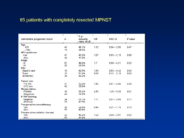 85 patients with completely resected MPNST 