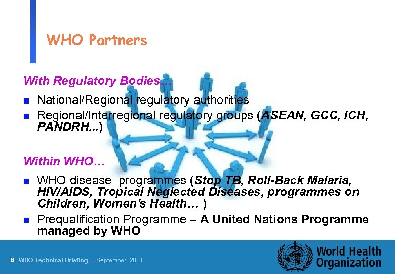 WHO Partners With Regulatory Bodies… n n National/Regional regulatory authorities Regional/Interregional regulatory groups (ASEAN,