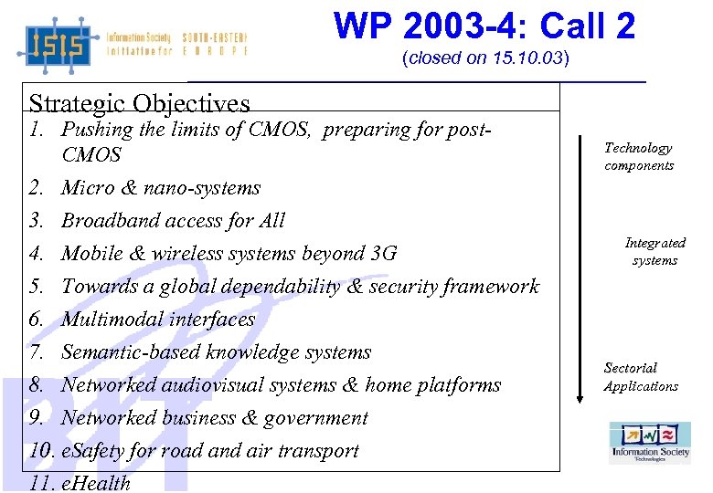 WP 2003 -4: Call 2 (closed on 15. 10. 03) Strategic Objectives 1. Pushing