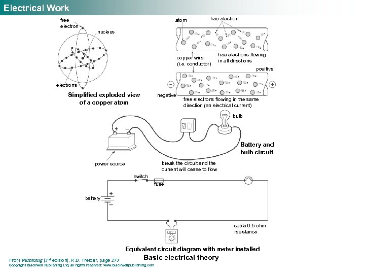 Electrical Work free electron atom free electron nucleus copper wire (i. e. conductor) free