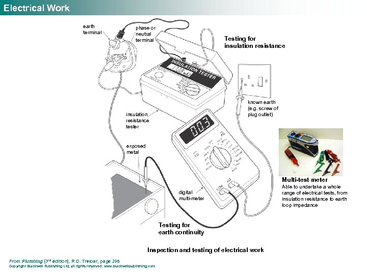 Electrical Work earth terminal phase or neutral terminal Testing for insulation resistance known earth