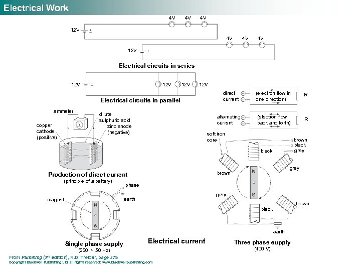 Electrical Work 4 V 4 V 4 V 12 V Electrical circuits in series