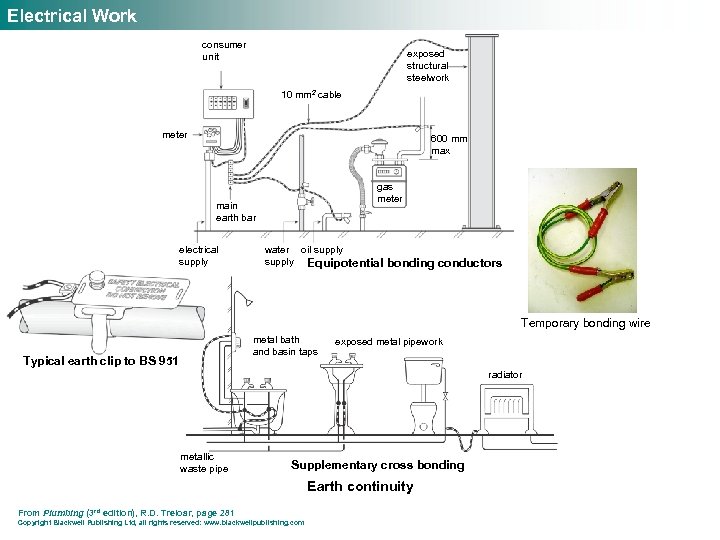 Electrical Work consumer unit exposed structural steelwork 10 mm 2 cable meter 600 mm