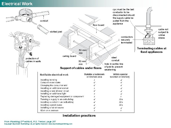 Electrical Work conduit floor board cpc must be the last conductor to be disconnected