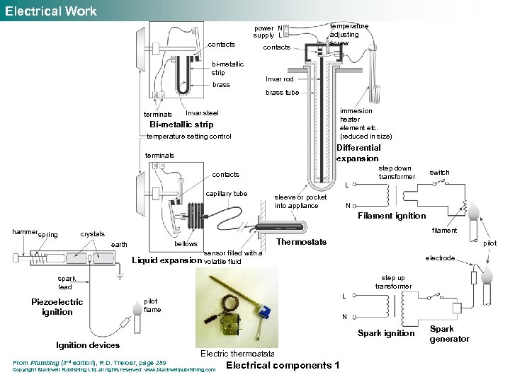 Electrical Work power N supply L contacts bi-metallic strip brass contacts temperature adjusting screw
