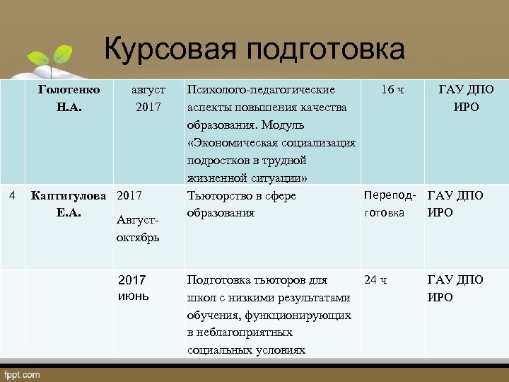 Курсовая подготовка Голотенко Н. А. 4 август 2017 Каптигулова 2017 Е. А. Августоктябрь 2017