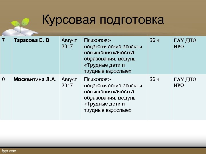 Курсовая подготовка 7 Тарасова Е. В. Август 2017 Психологопедагогические аспекты повышения качества образования, модуль
