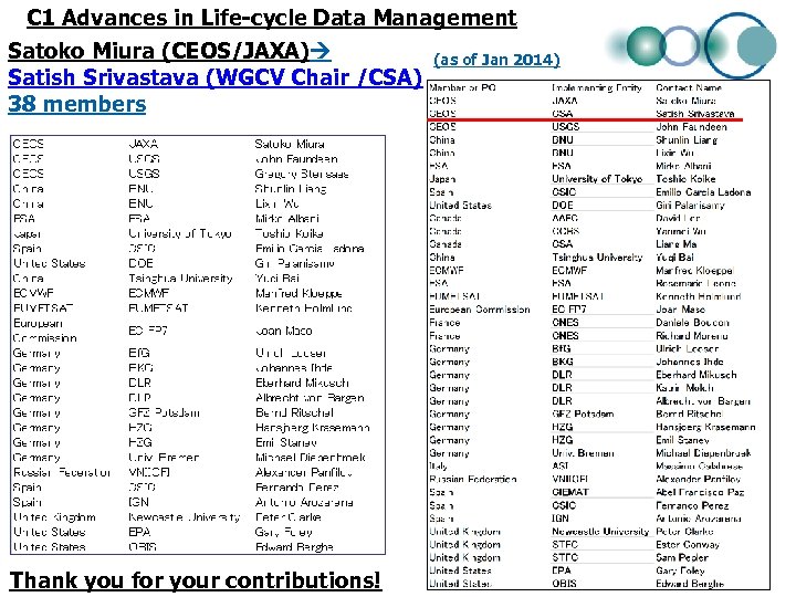 C 1 Advances in Life-cycle Data Management Satoko Miura (CEOS/JAXA) (as of Jan 2014)