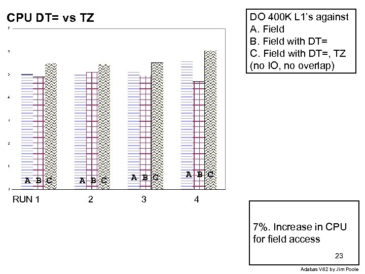 CPU DT= vs TZ A B C RUN 1 DO 400 K L 1’s