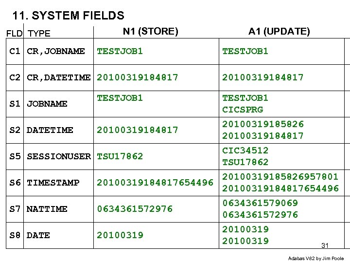 11. SYSTEM FIELDS FLD TYPE C 1 CR, JOBNAME N 1 (STORE) TESTJOB 1