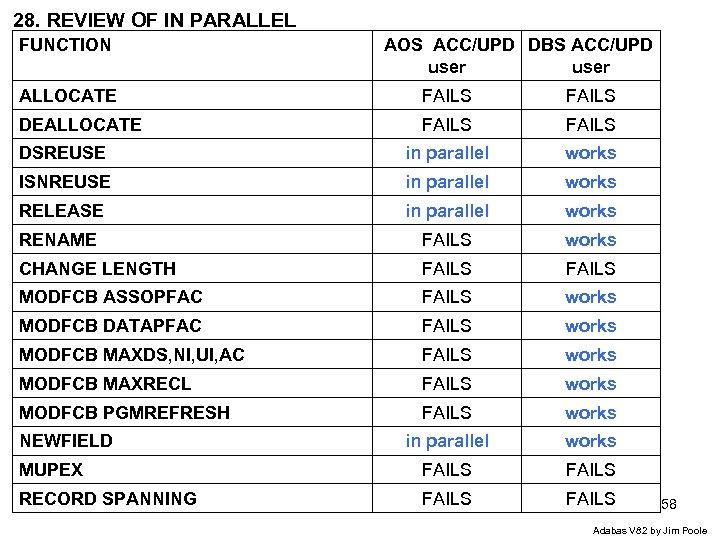 28. REVIEW OF IN PARALLEL FUNCTION AOS ACC/UPD DBS ACC/UPD user ALLOCATE FAILS DEALLOCATE