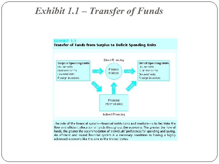 Exhibit 1. 1 – Transfer of Funds 