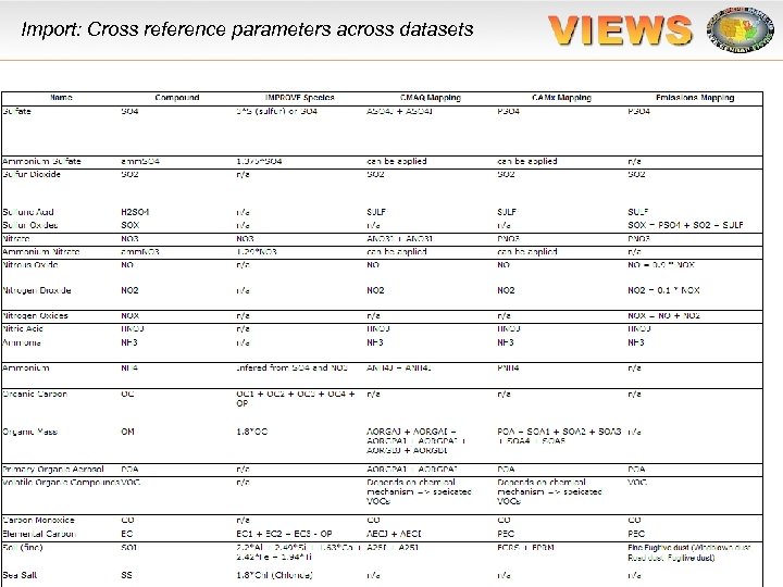 Import: Cross reference parameters across datasets 