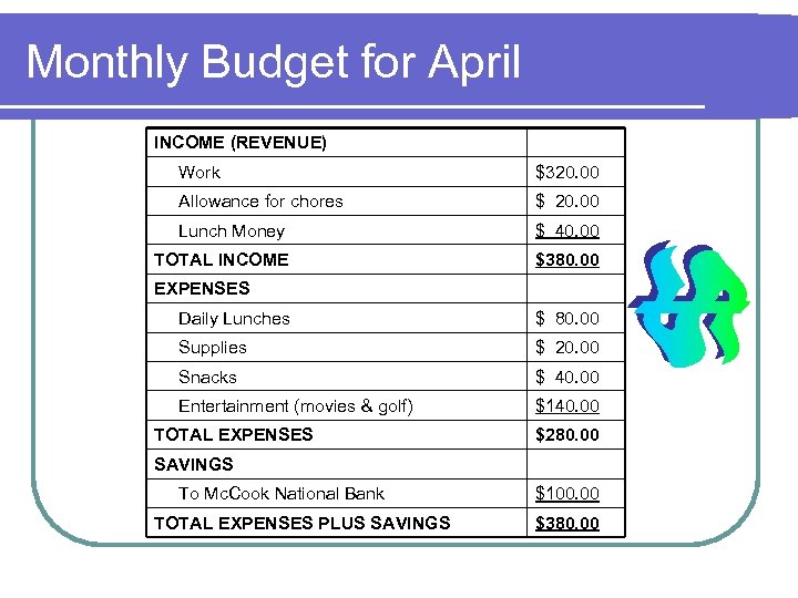 Monthly Budget for April INCOME (REVENUE) Work $320. 00 Allowance for chores $ 20.