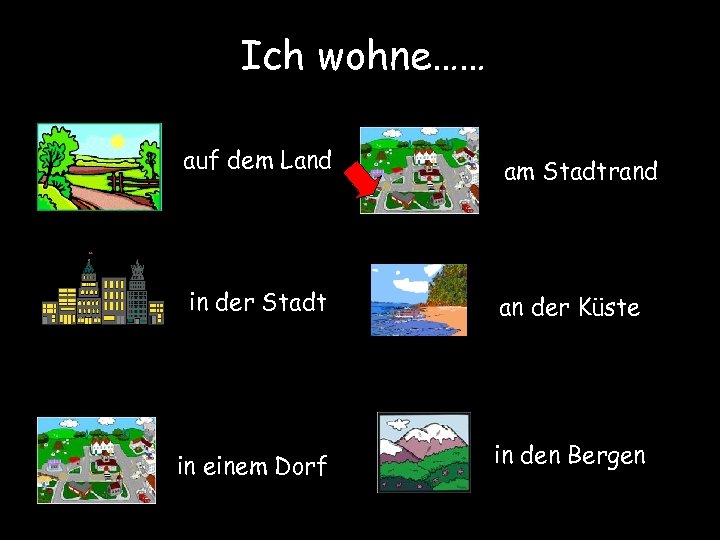 Ich wohne…… auf dem Land am Stadtrand in der Stadt an der Küste in