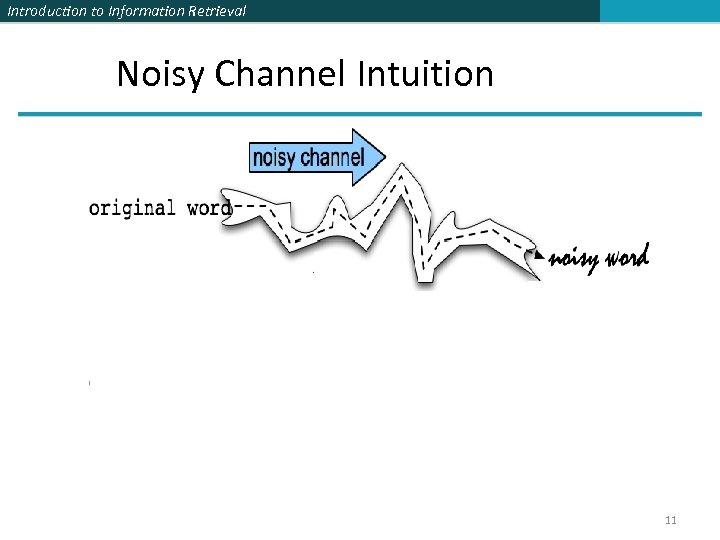 Introduction to Information Retrieval Noisy Channel Intuition 11 