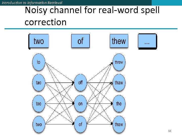 Introduction to Information Retrieval Noisy channel for real-word spell correction 44 