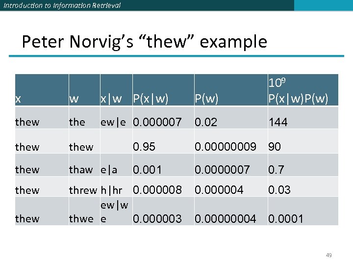 Introduction to Information Retrieval Peter Norvig’s “thew” example x w x|w P(x|w) P(w) 109