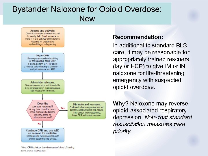 Bystander Naloxone for Opioid Overdose: New Recommendation: In additional to standard BLS care, it