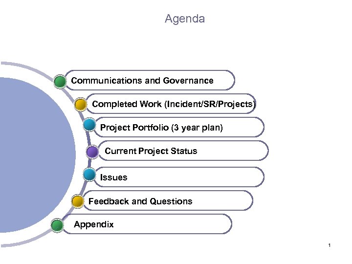 Agenda Office of State Finance Communications and Governance Completed Work (Incident/SR/Projects) Project Portfolio (3
