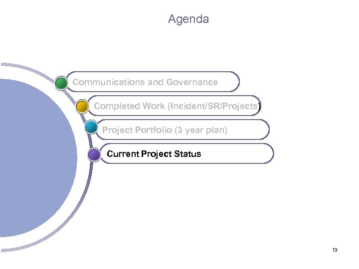 Agenda Office of State Finance Communications and Governance Completed Work (Incident/SR/Projects) Project Portfolio (3