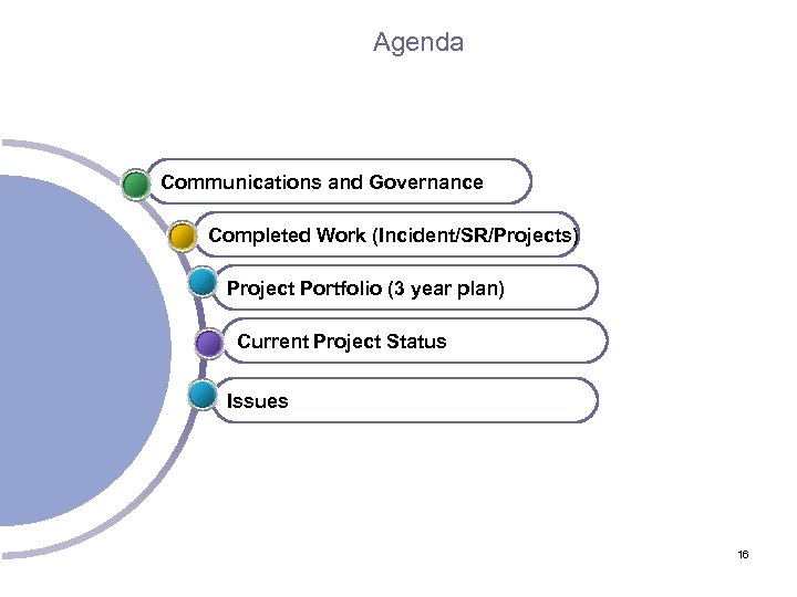 Agenda Office of State Finance Communications and Governance Completed Work (Incident/SR/Projects) Project Portfolio (3