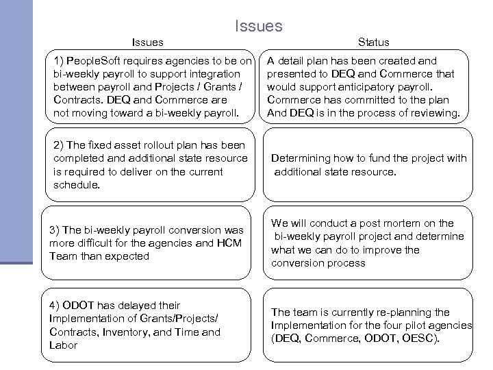 Issues 1) People. Soft requires agencies to be on bi-weekly payroll to support integration