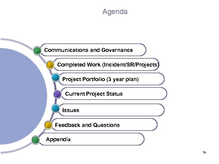 Agenda Office of State Finance Communications and Governance Completed Work (Incident/SR/Projects) Project Portfolio (3