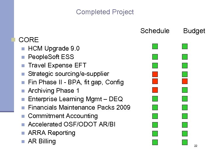 Completed Project Schedule n CORE n HCM Upgrade 9. 0 n People. Soft ESS